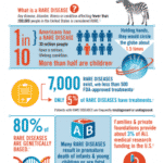 NORD fact sheet